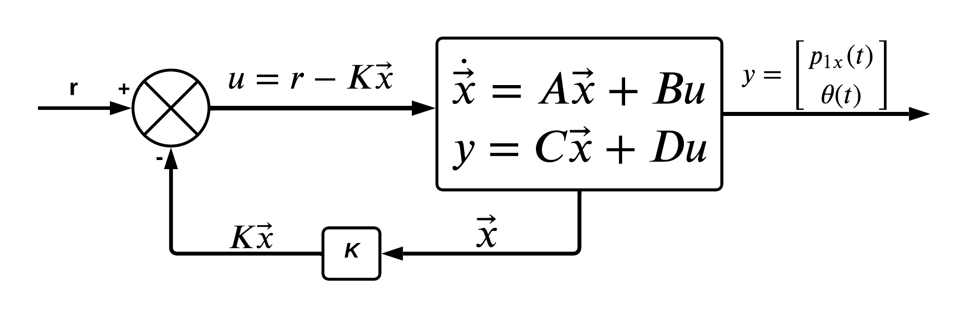 closed loop system