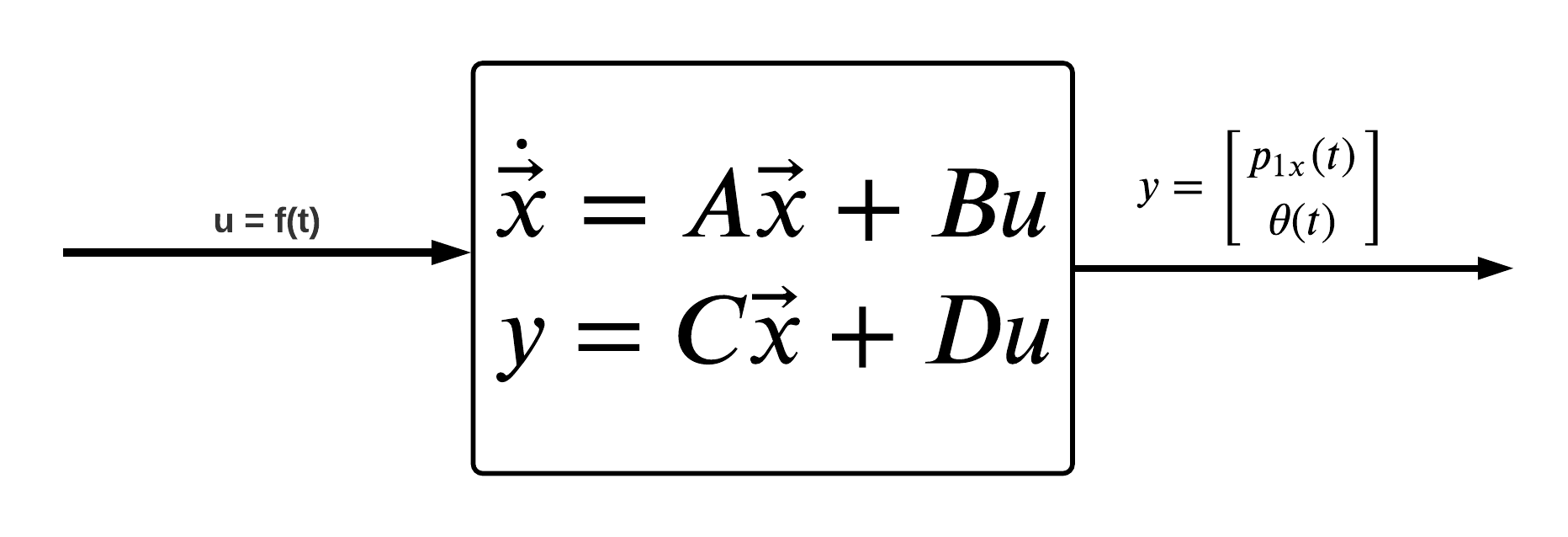 open loop system