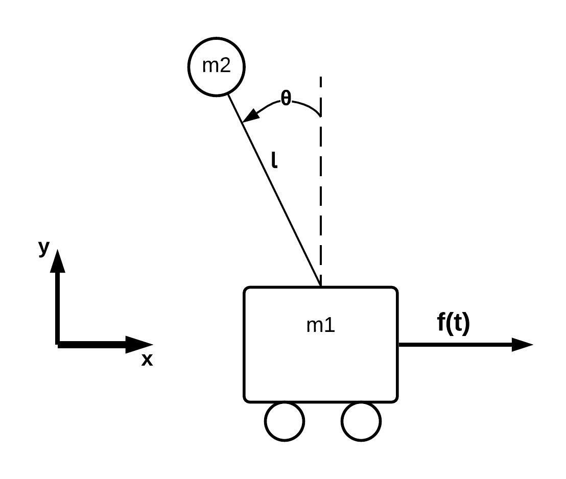 cart mass system