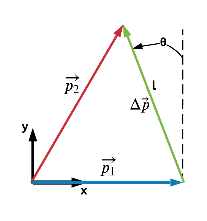 system with only vectors